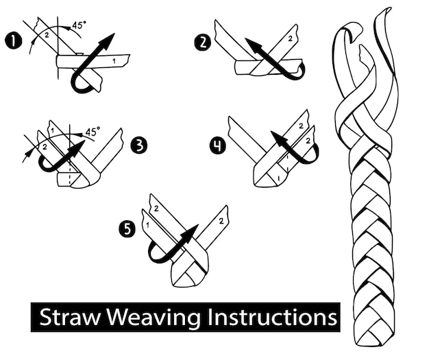 Proces broderie pas cu pas